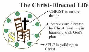 Christ Directed life