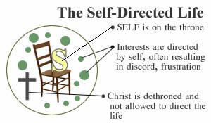 Self directed carnal life